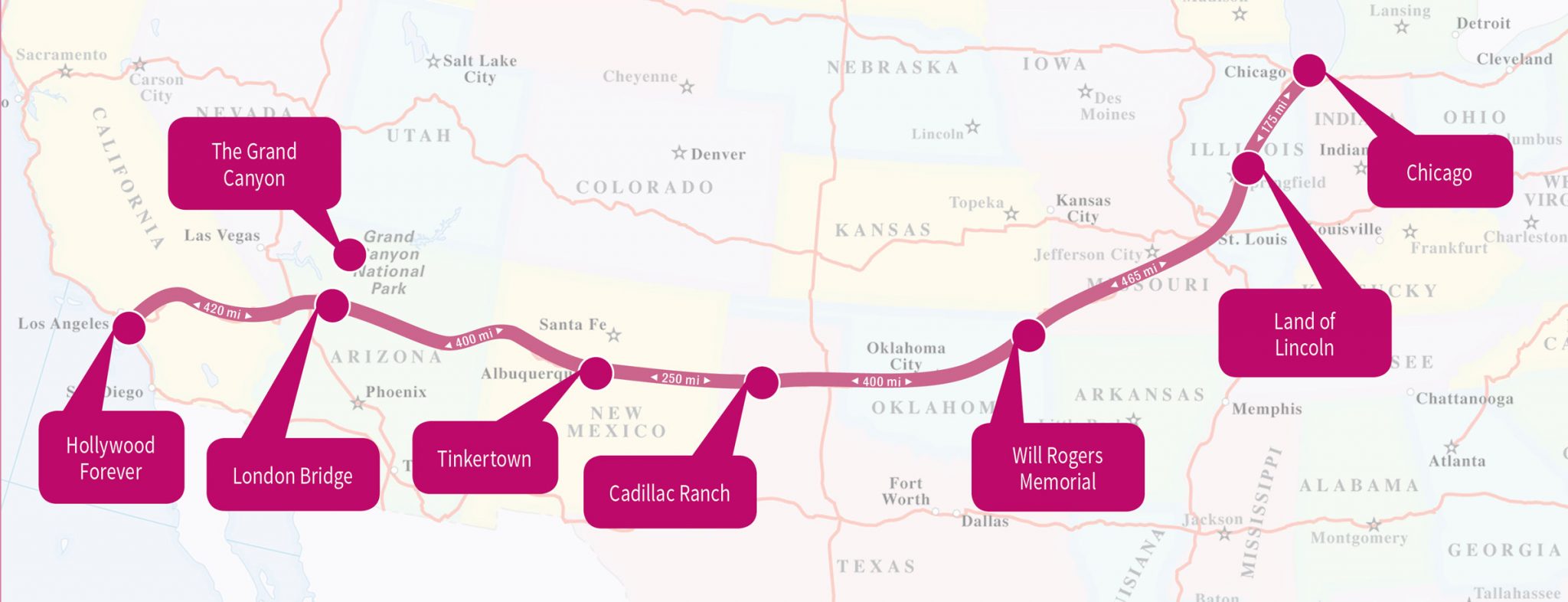 Route 66: e a estrada continua até Los Angeles – Pelo Mundo